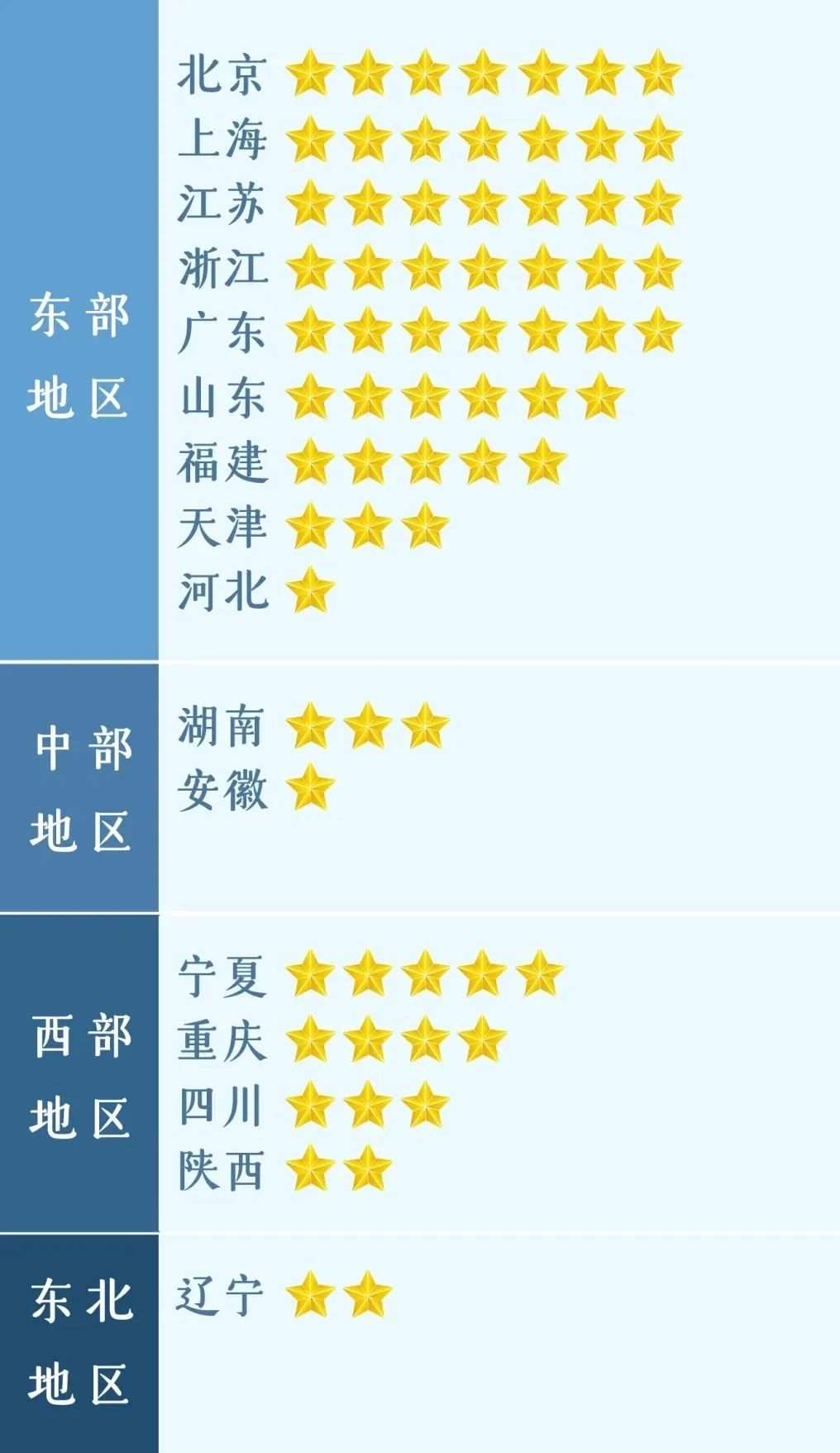 重磅 | “中国慈善政策进步指数（2020）”发布  (图3)